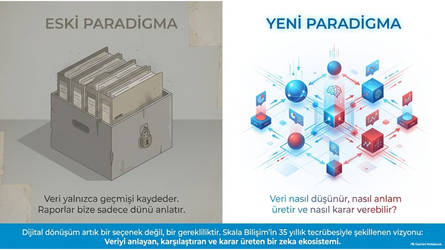 Dataruler