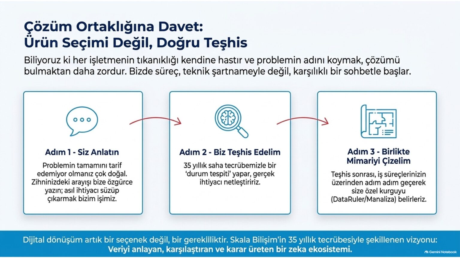 Dataruler