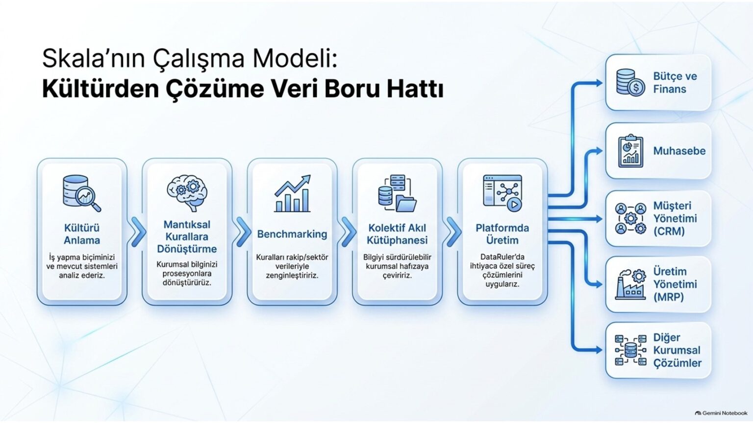Dataruler