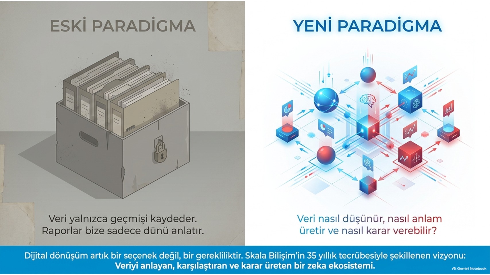 Dataruler