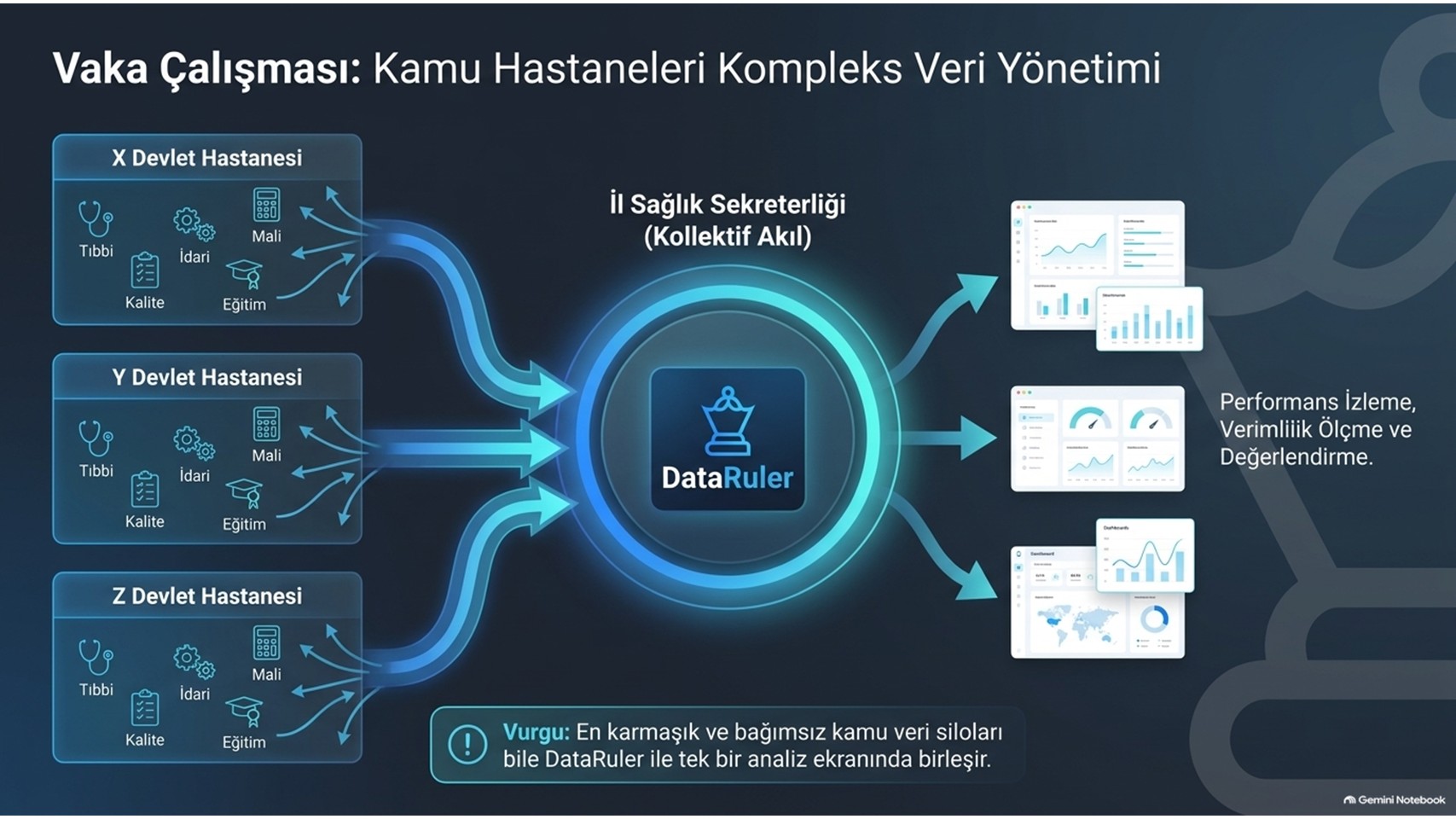 Dataruler